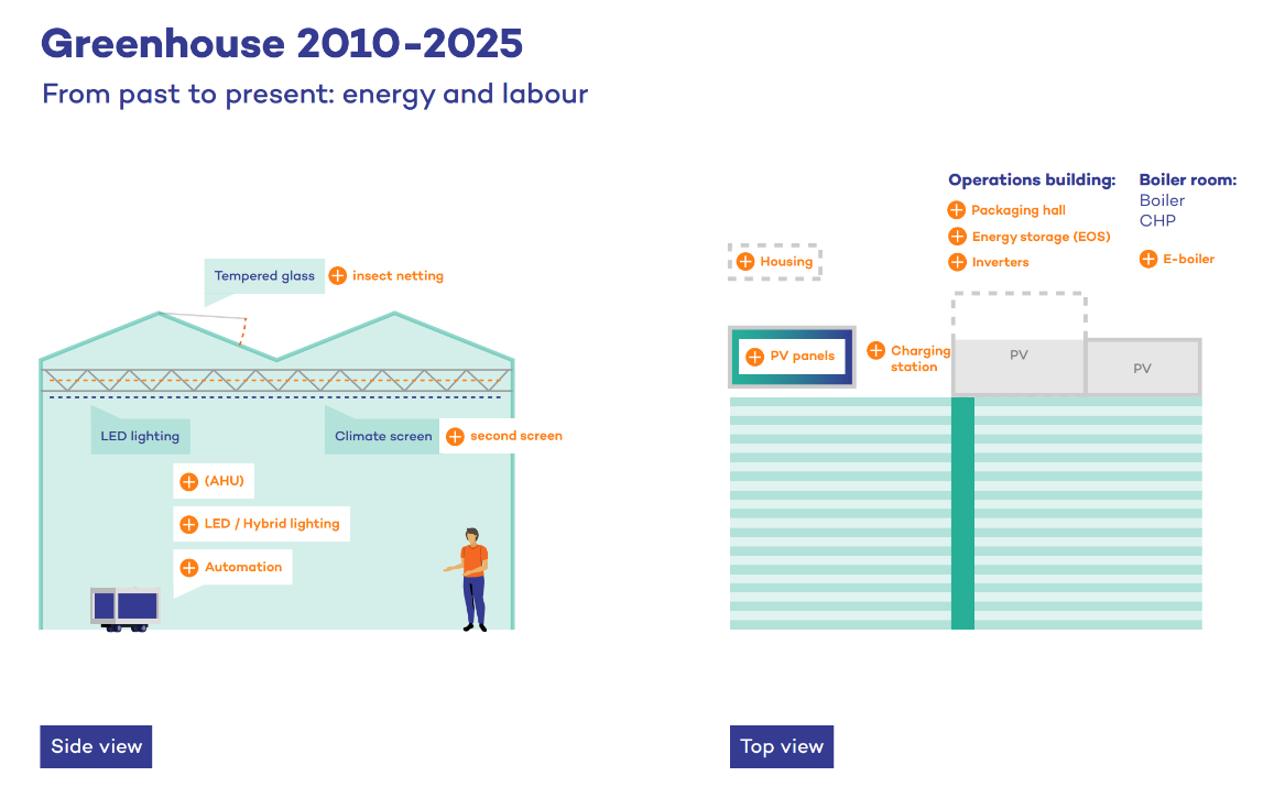 The Greenhous 2010-2025