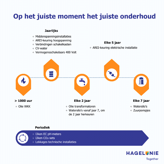 regelsystemen moeten betrouwbaar 