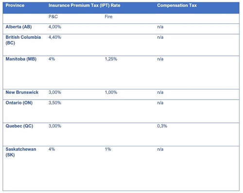 Table tax arrangements Canada